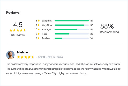 reading guest reviews image