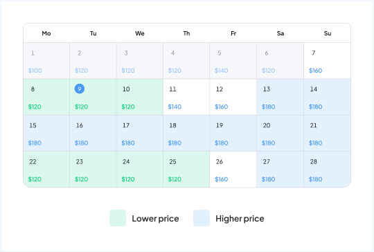 understanding pricing availability image